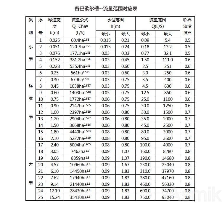 明渠流量计流量对照表.jpg