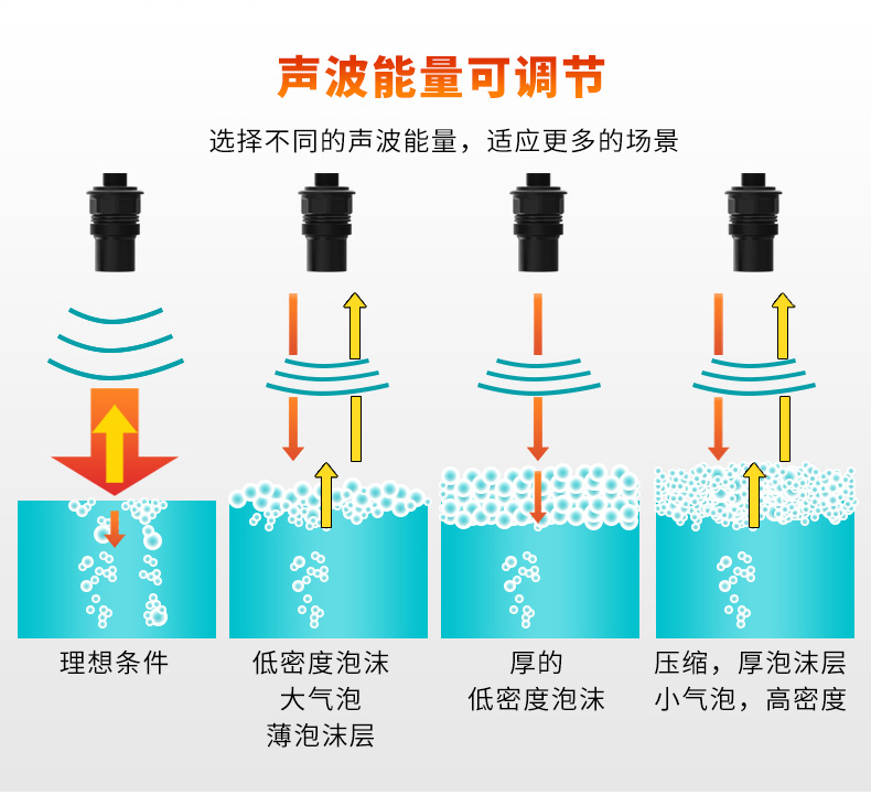 米科mik-uls-b分体式超声波液位/物位计声波能量可调节