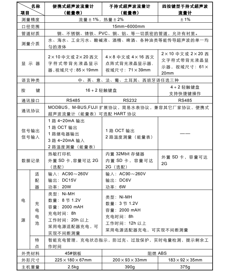 米科mik-2100h便携式手持超声波流量计产品参数