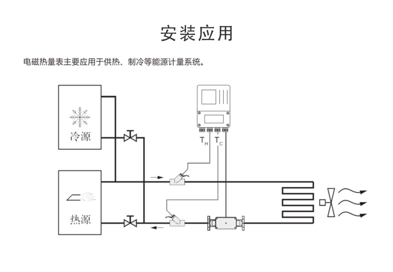 电磁冷热量表原理.jpg