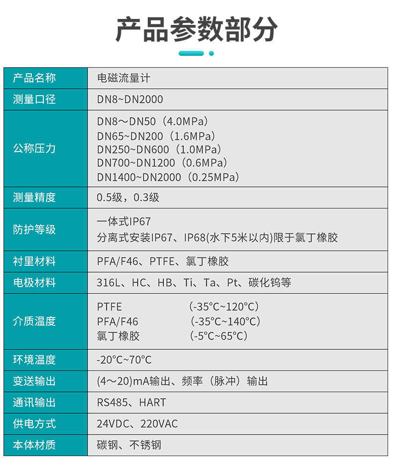 电磁流量计产品参数