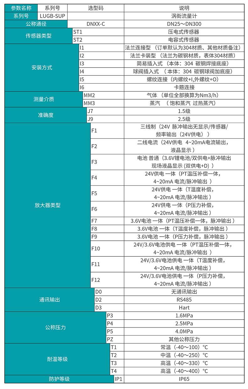 电磁流量计产品选型表