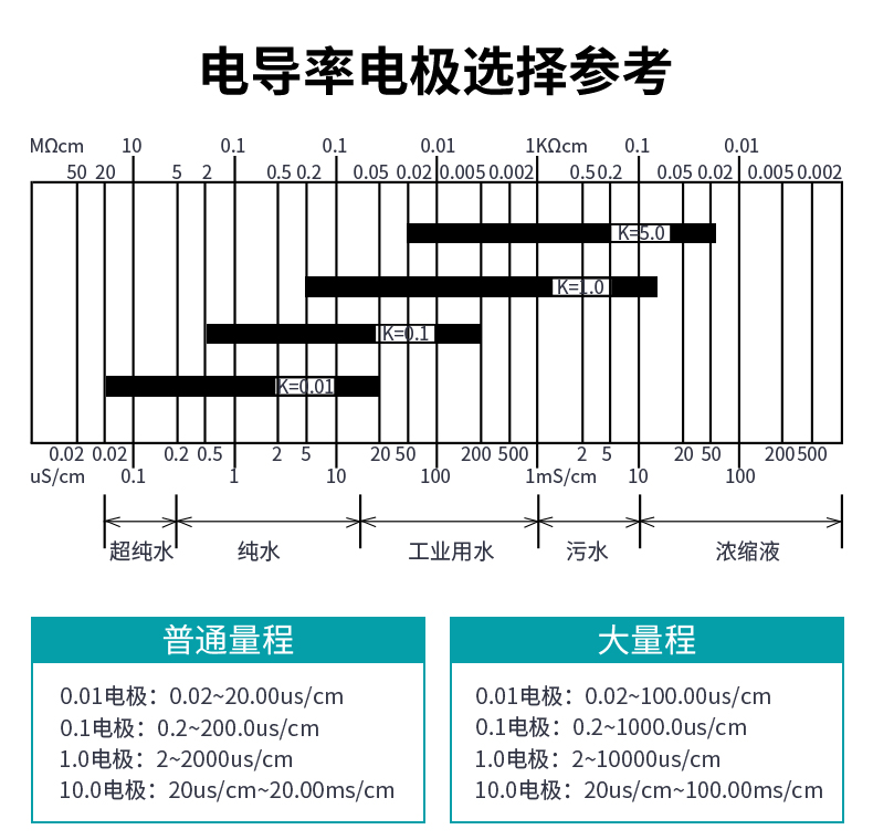 米科mik-tds210-b在线电导率测试仪电导率选择参考表