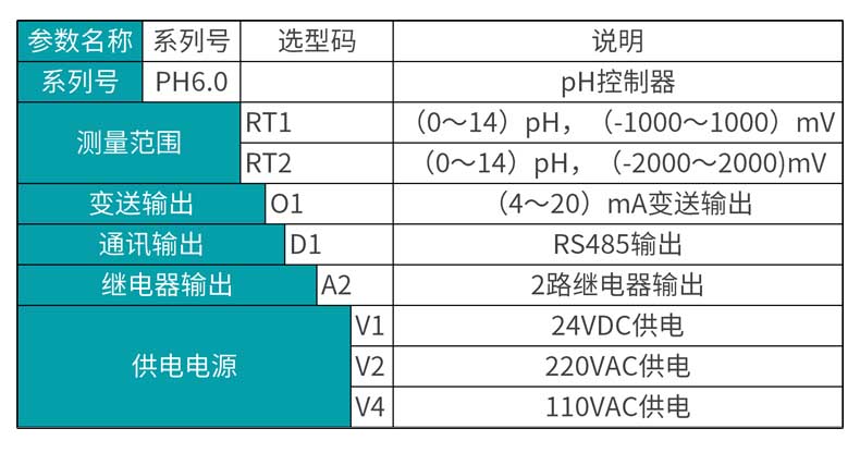 mik-ph6.0产品选型