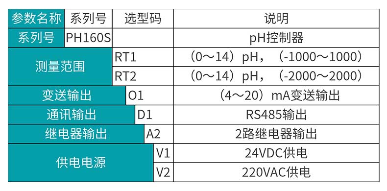 mik-ph160s产品选型