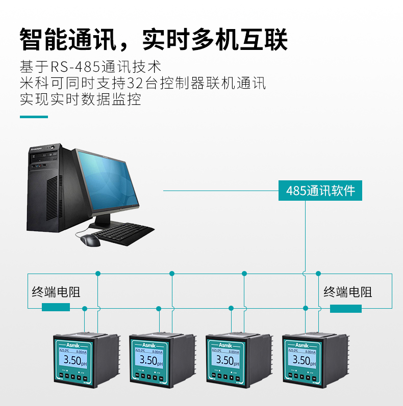 智能通讯，实时智能互联