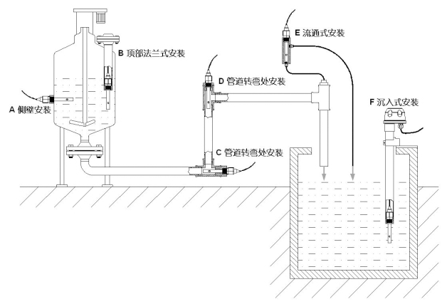 电极安装示意图