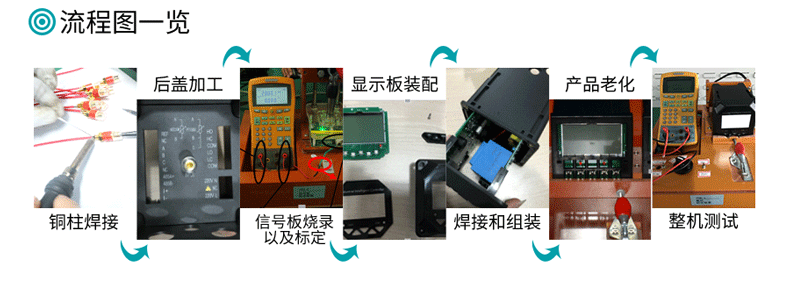 米科mik-ph8.0高精度工业在线ph/orp控制器流程图一览