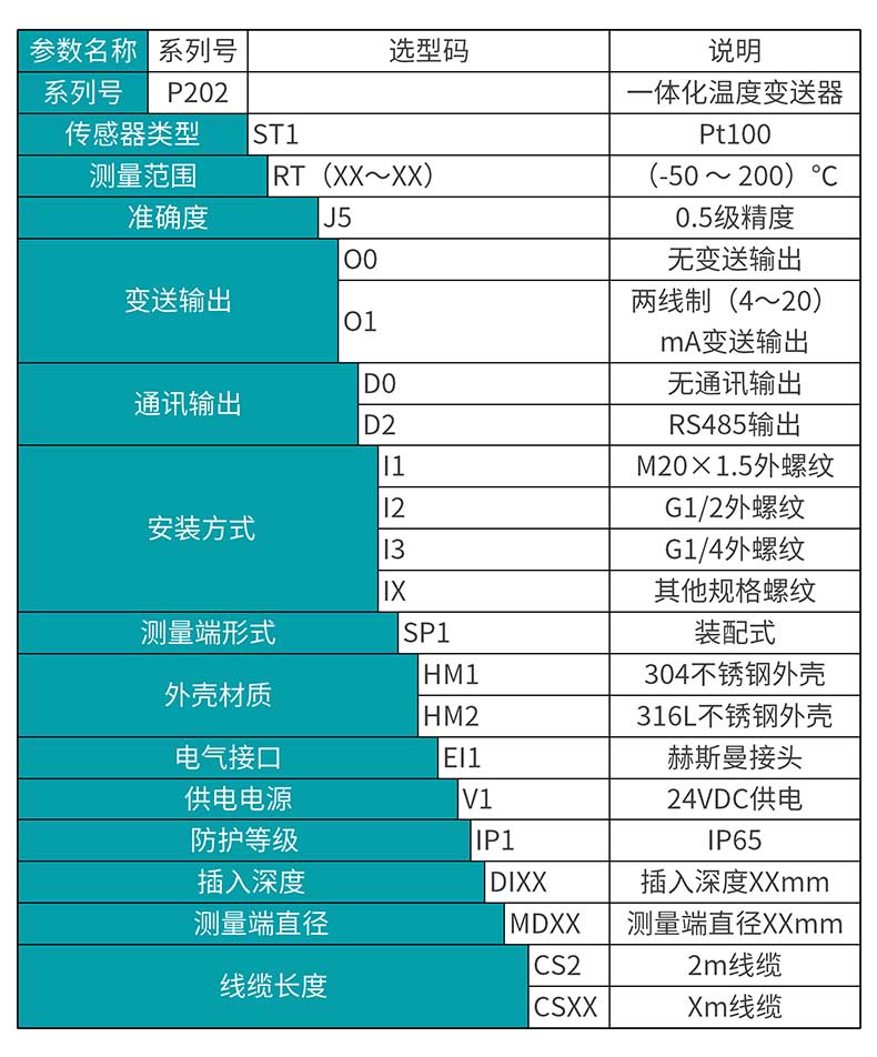 米科mik-p202数显温度变送器产品选型表