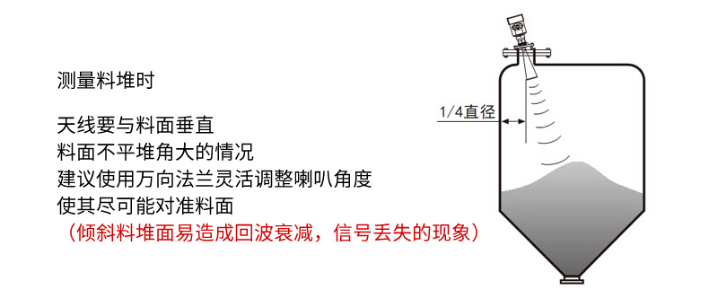 米科mik-rd902t/906高频雷达液位计测量料堆