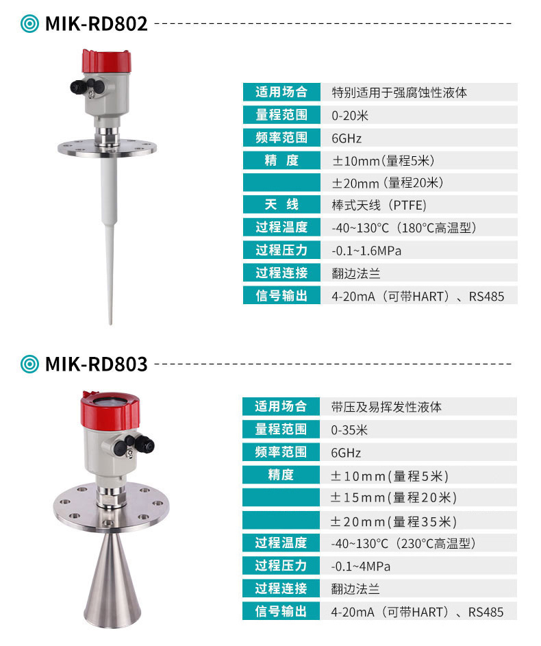 米科mik-rd802/803智能低频雷达液位计产品参数