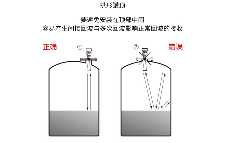 米科mik-rd80系列智能低频雷达液位计拱形罐顶安装