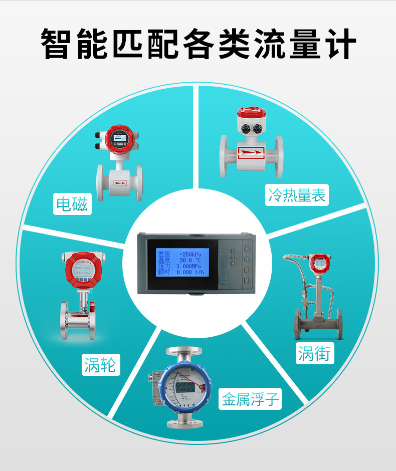 米科mik-7610智能液晶流量积算仪多种设备匹配