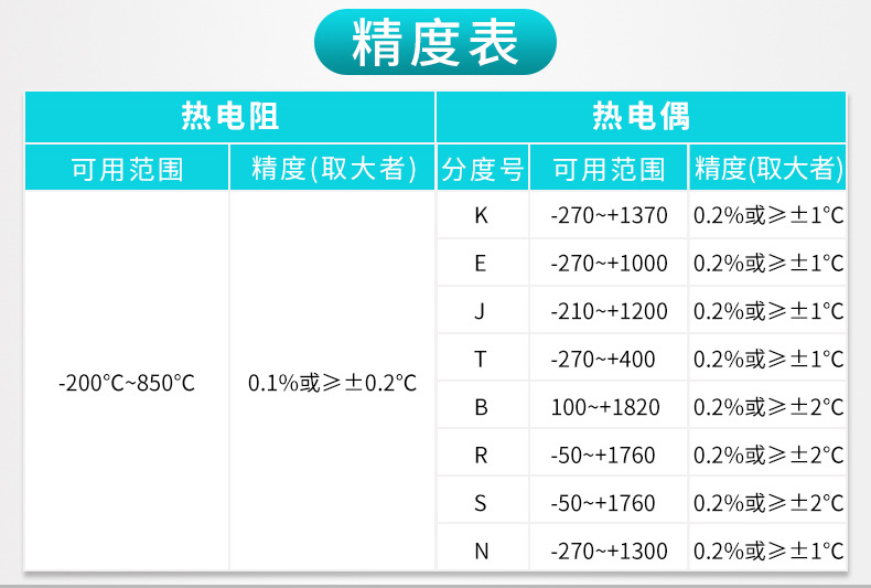 米科mik-403y温度隔离器精度表