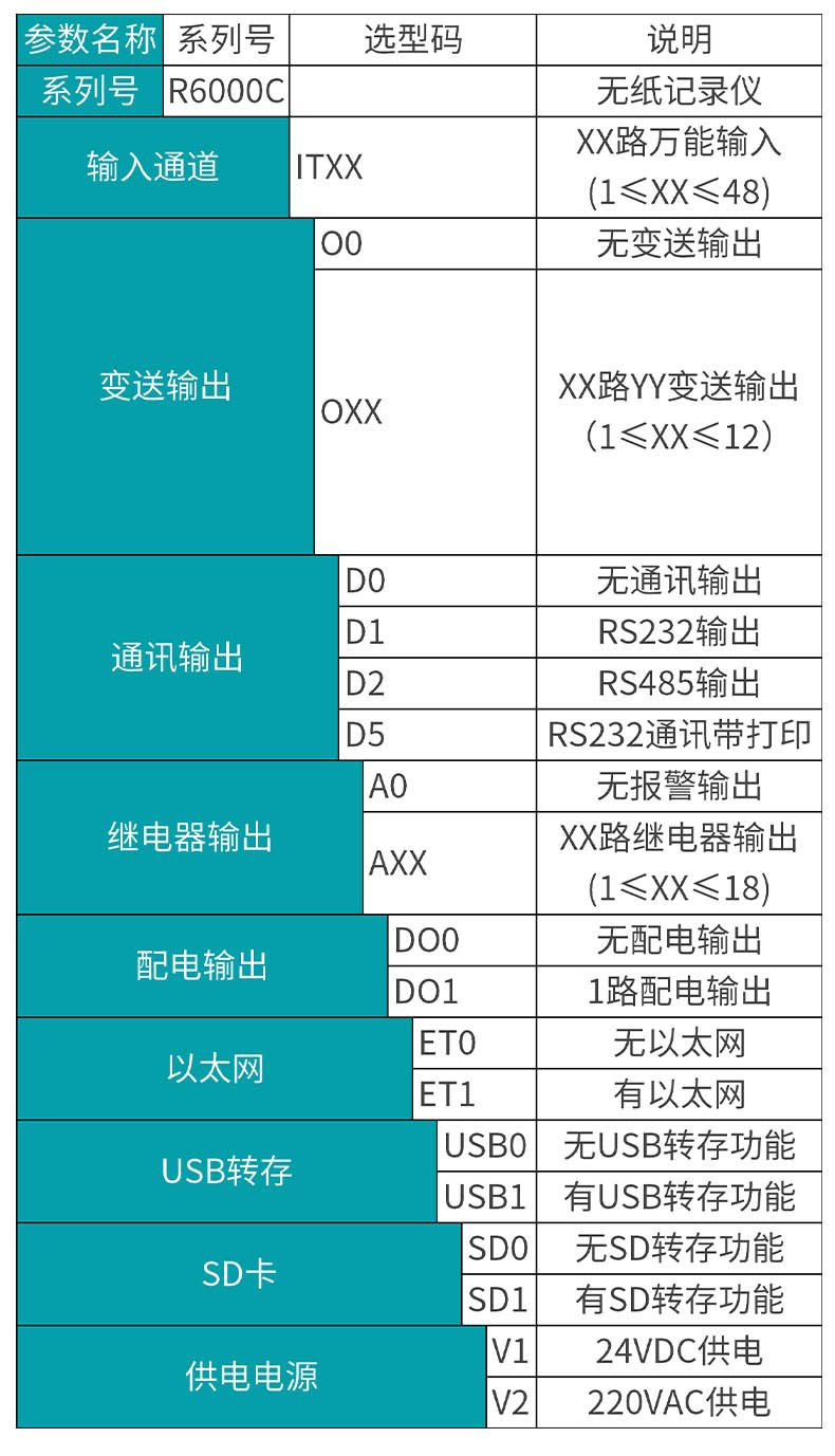 米科mik-r6000c彩色无纸记录仪产品选型表