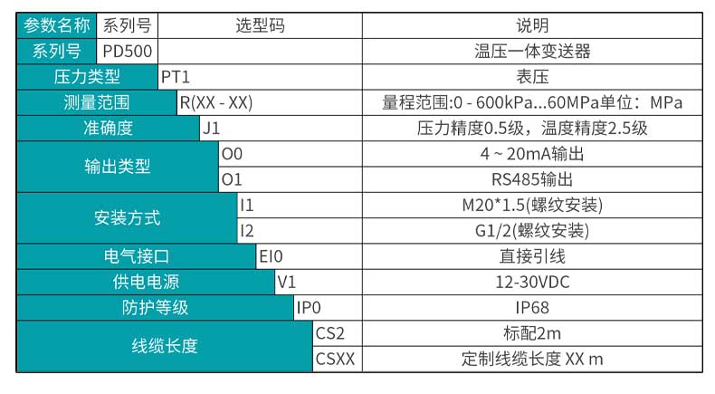 米科mik-pd500温压一体变送器产品选型表